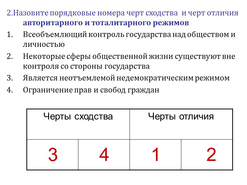2.Назовите порядковые номера черт сходства  и черт отличия авторитарного и тоталитарного режимов Всеобъемлющий